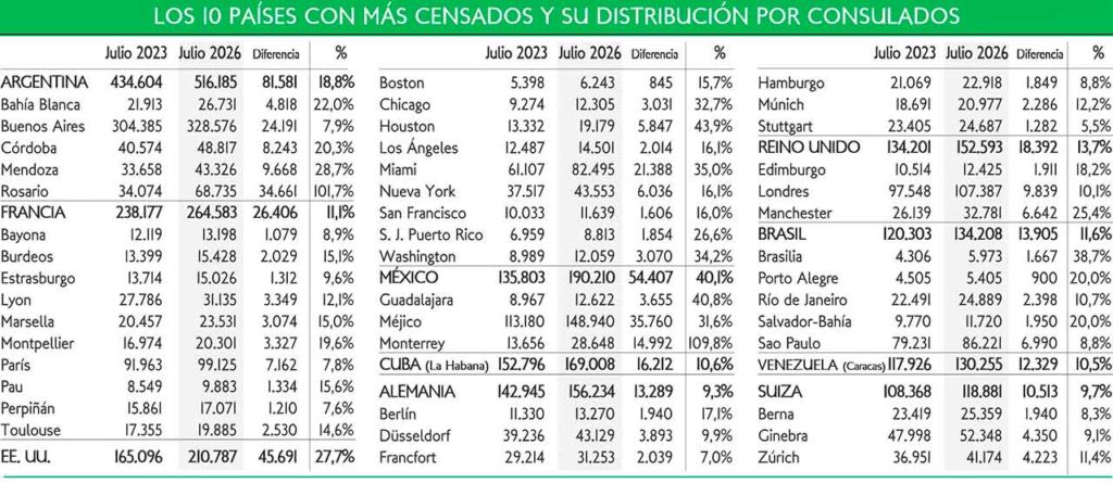 Tabla CERA por consulados